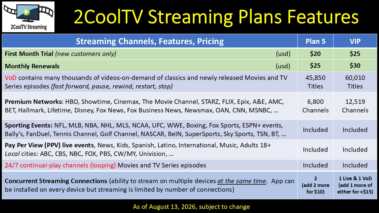 2CoolTV Streaming Plans Comparison